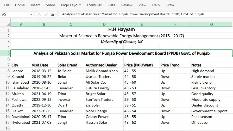 Solar Panel Price Market Analysis for Punjab Power Development Board (PPDB) Solar Panel Price Market Analysis for Punjab Power Development Board (PPDB) Govt of Punjab